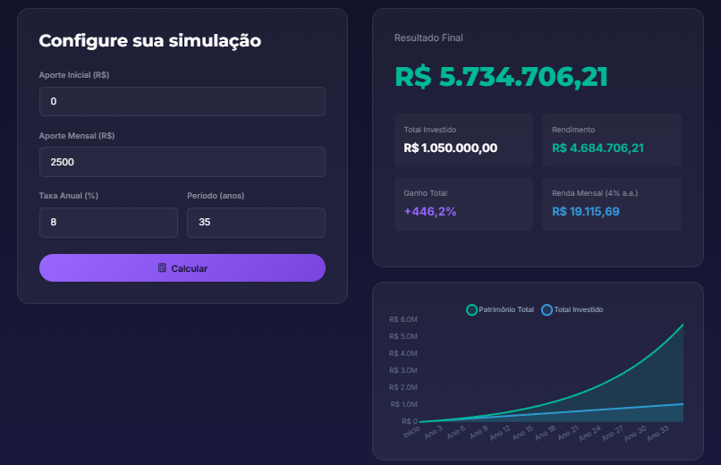 Exemplo de frontend de dashboard profissional