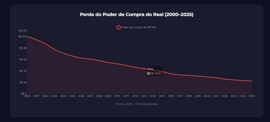 Exemplo de interface web para produto digital