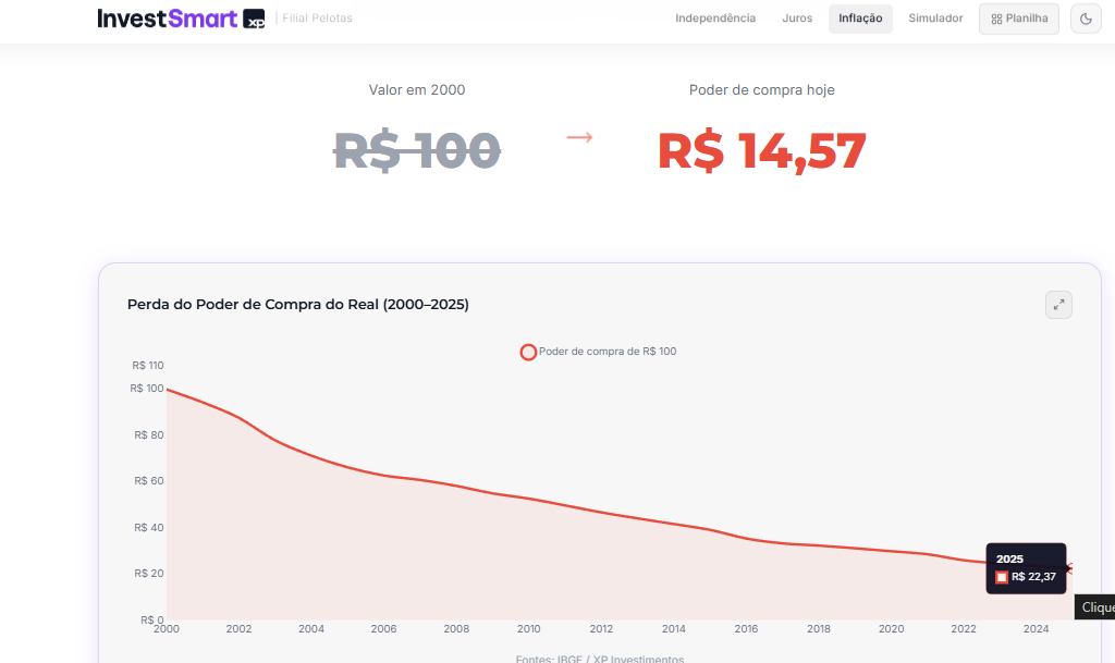 Exemplo de produto digital com experiência premium