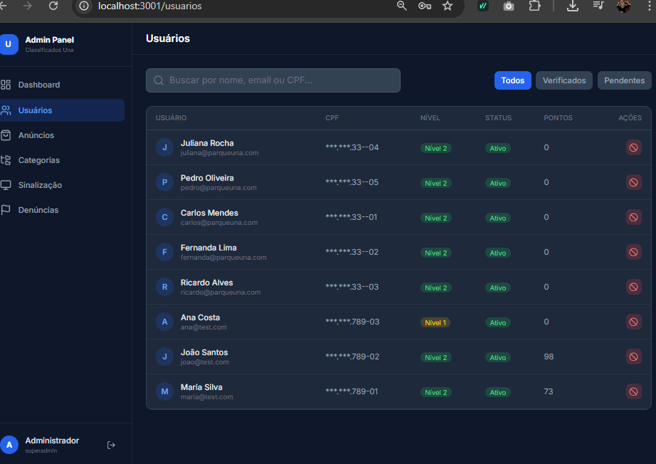 Exemplo de dashboard analítico para tomada de decisão