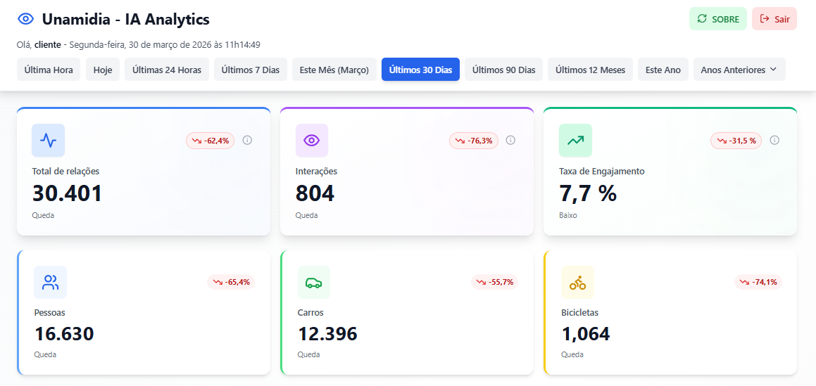 Exemplo de frontend com design system moderno